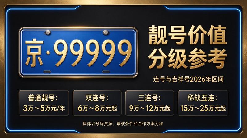 京牌租赁业务场景展示